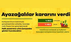 Tartışmalara yol açan Ayazağa Halk Pazarı için son sözü halk söyledi