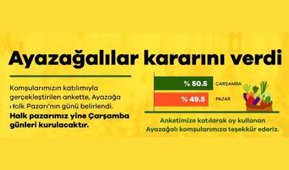 Tartışmalara yol açan Ayazağa Halk Pazarı için son sözü halk söyledi