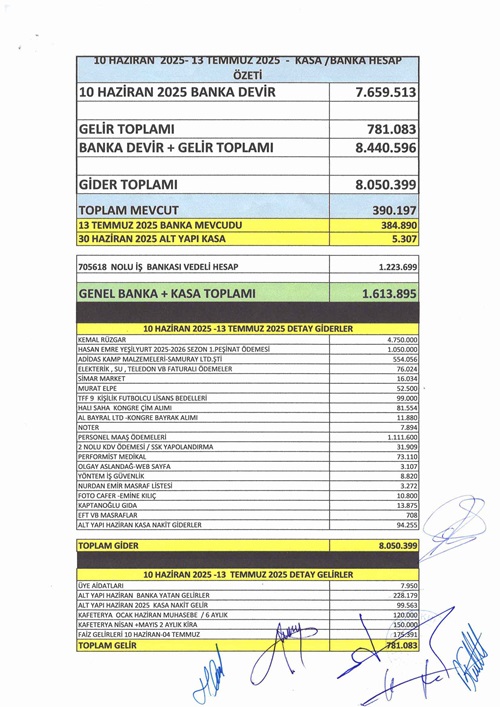 Sariyer Kulup Belge